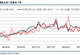 中信建投宏观：不考虑贸易战，全球贸易是否失速？