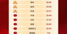 2004 年国际体坛十大丑恶新闻排行榜年终盘点